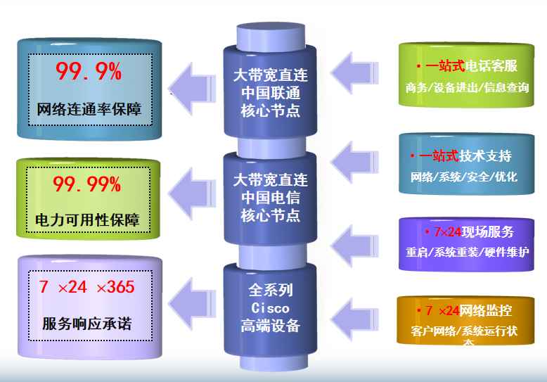 渔洋镇机房网络